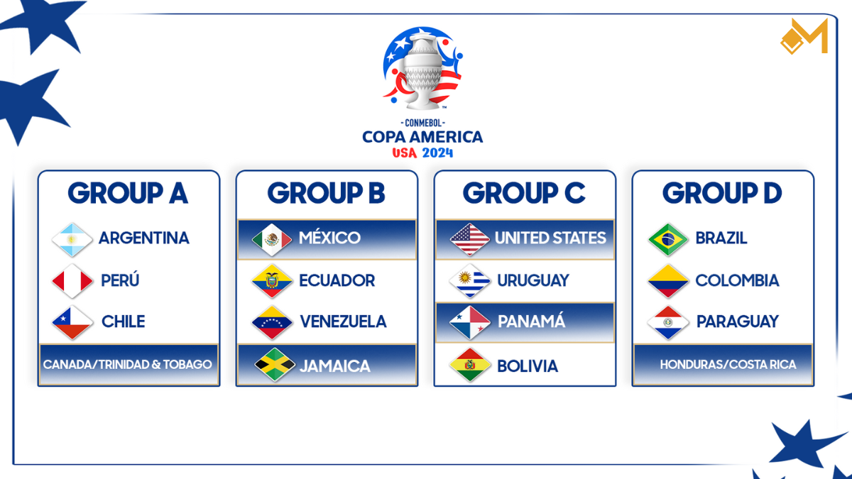 copa américa standings